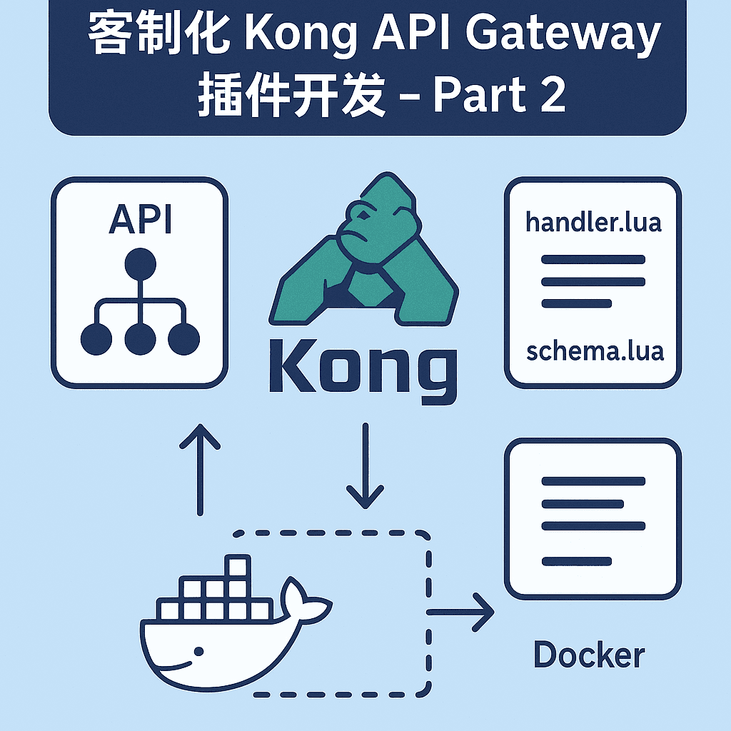打造高效 API 管理平台：客製化 Kong API Gateway 套件開發 - Part 2