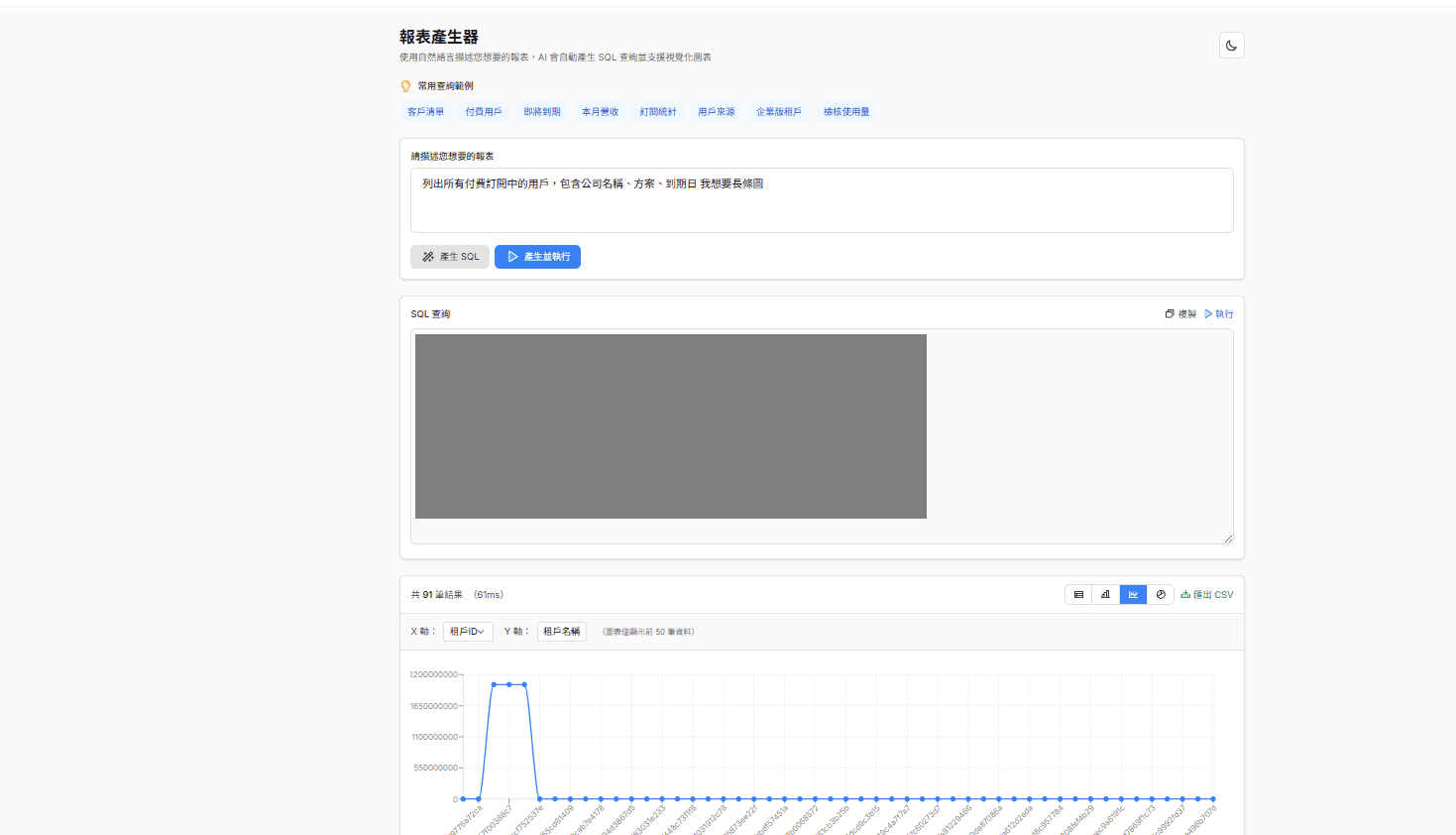 自然語言報表介面的問題輸入、SQL 區塊與圖表結果