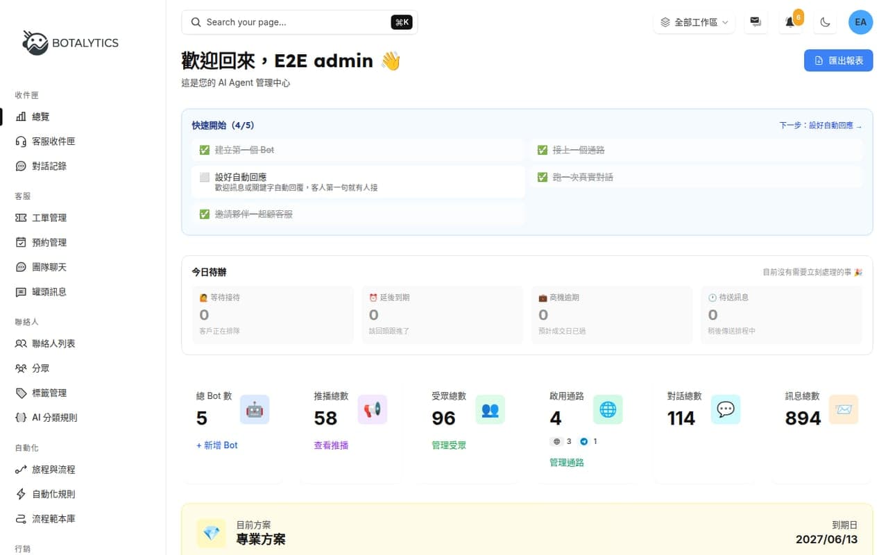 AgentHub 的 AI Agent 管理總覽,包含 Bot、通路、對話與訊息量