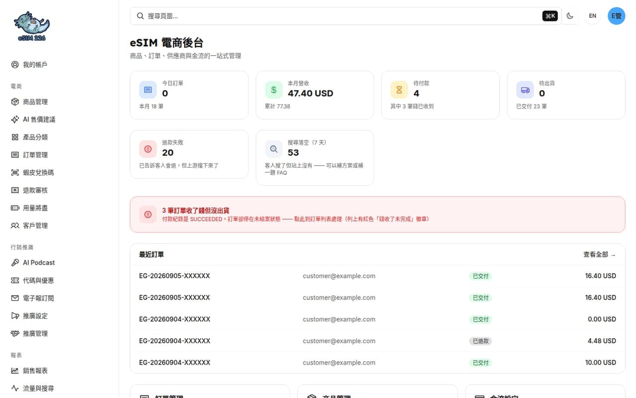 eSIM 營運後台實際總覽:訂單、營收與待辦資訊。