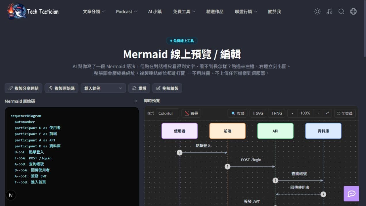Mermaid 線上預覽工具,左側編輯循序圖語法,右側即時呈現登入流程