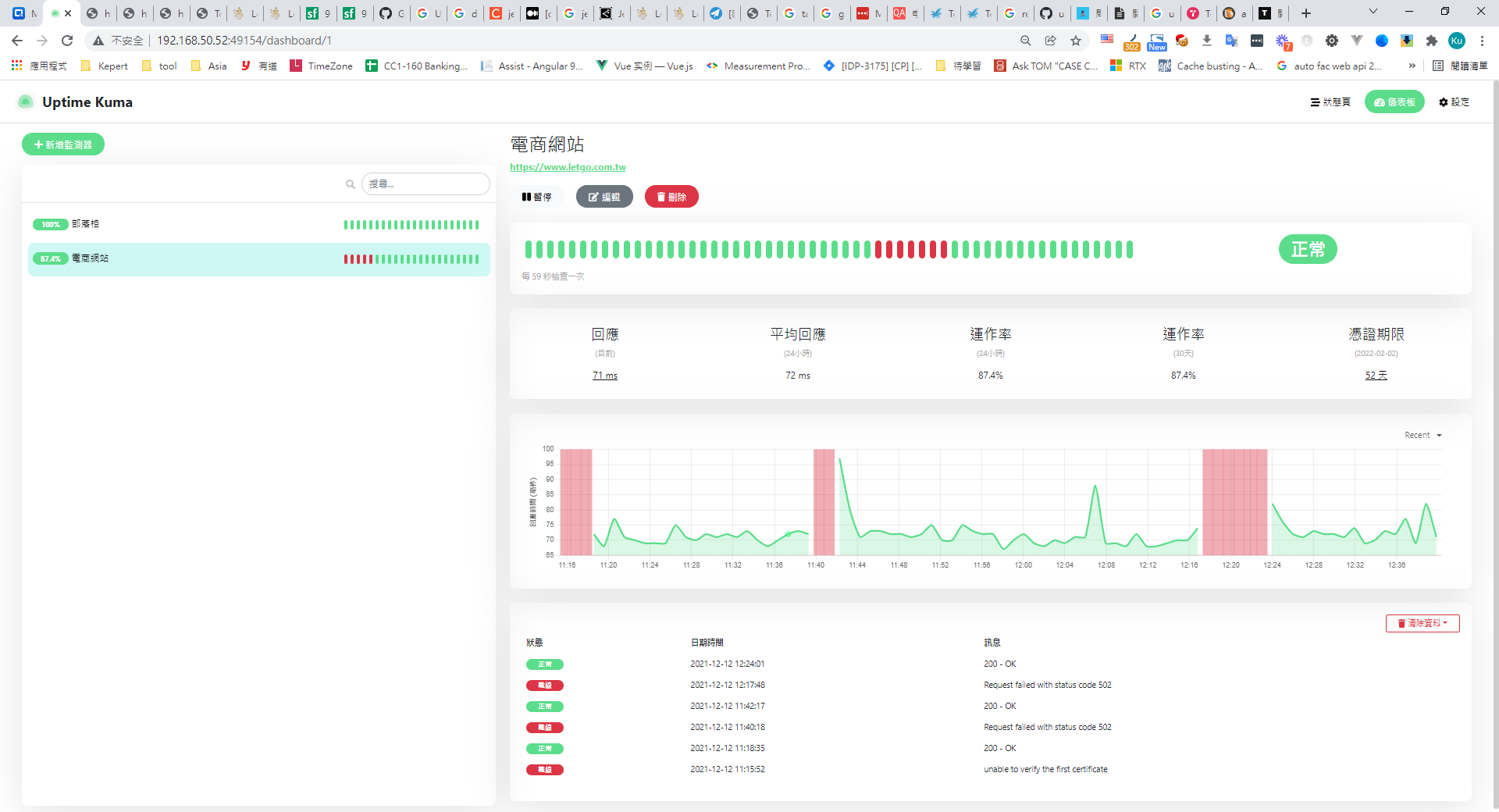Uptime Kuma 監控電商網站儀表板