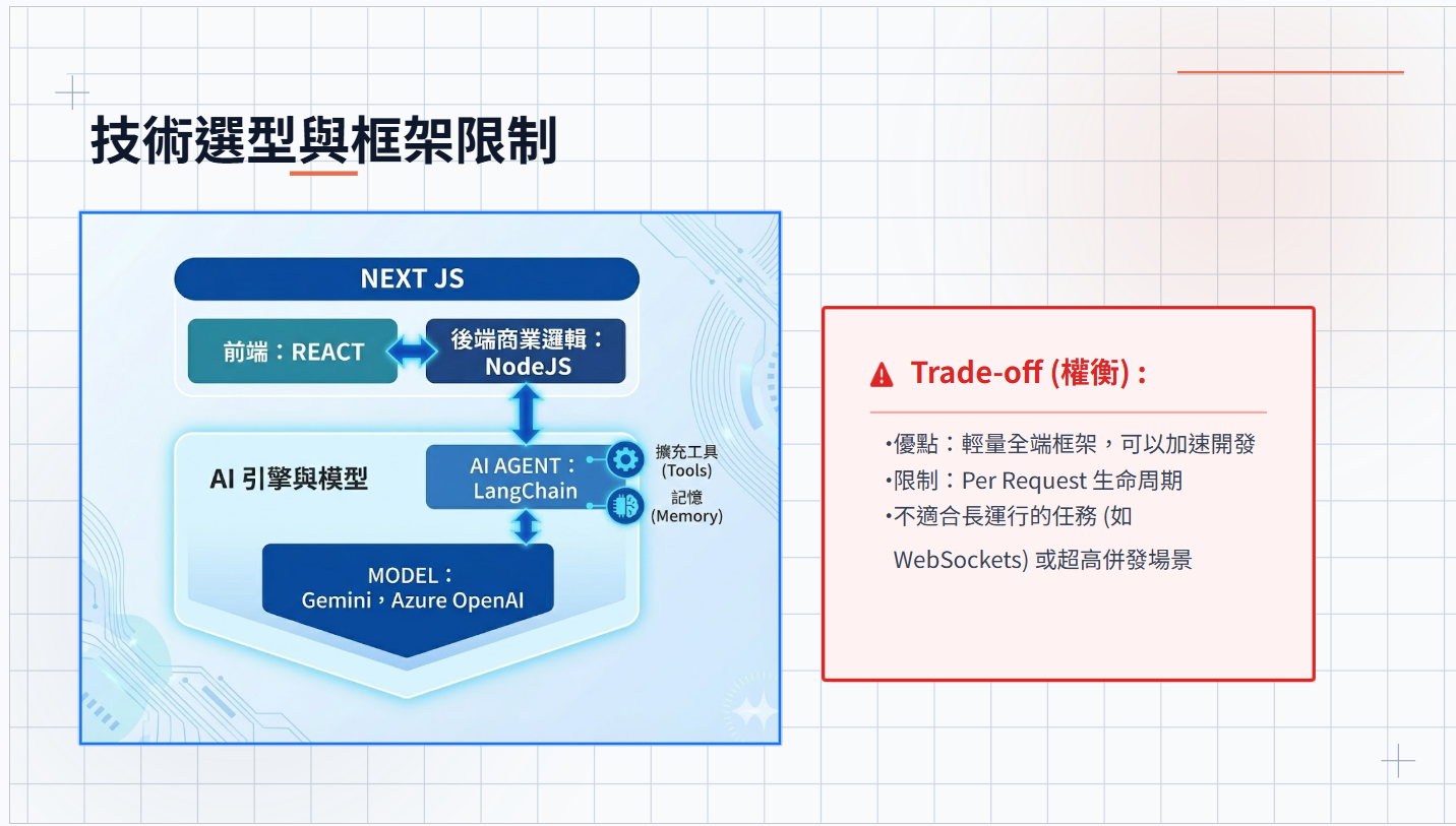 tech stack 技術選型示意圖