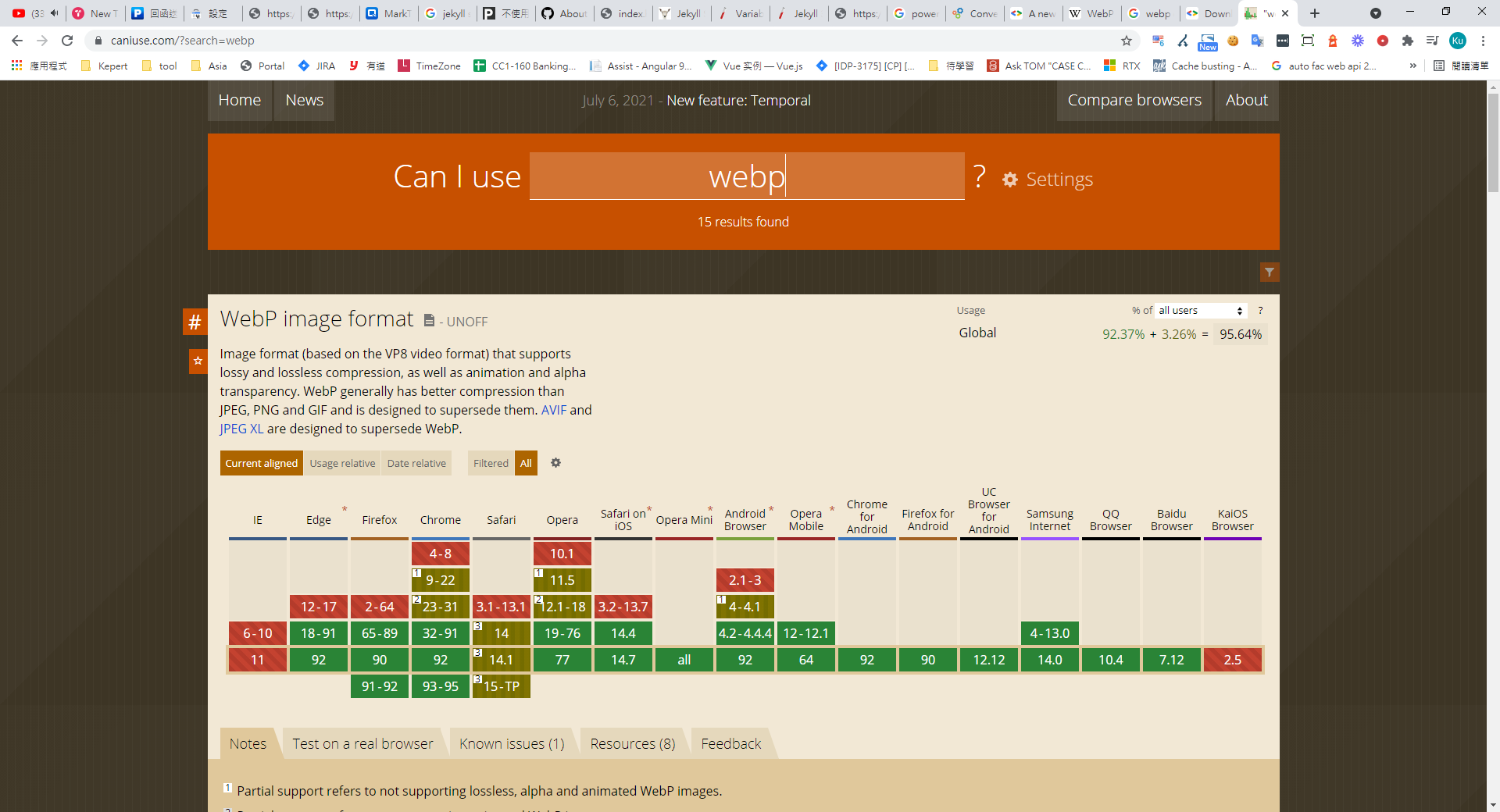 Can I use 網站 WebP 瀏覽器支援度表格