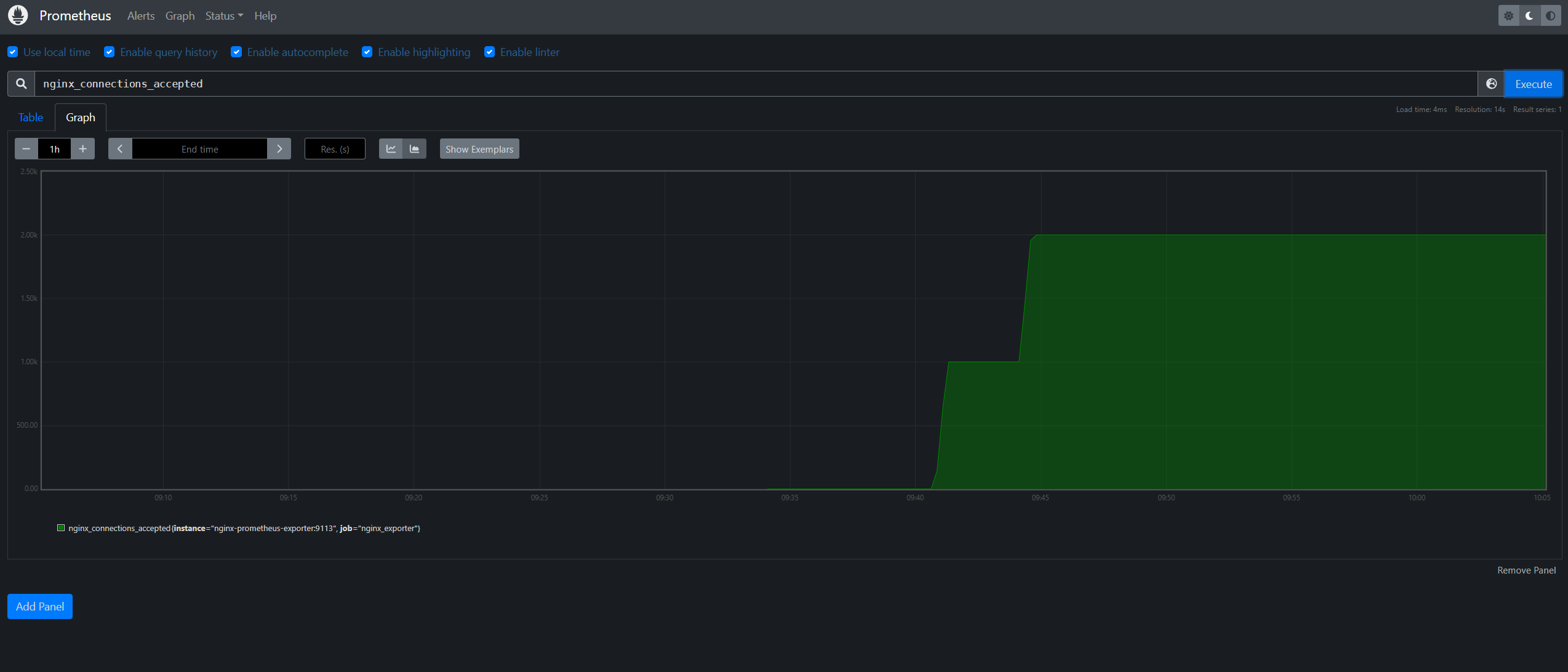 Prometheus Graph