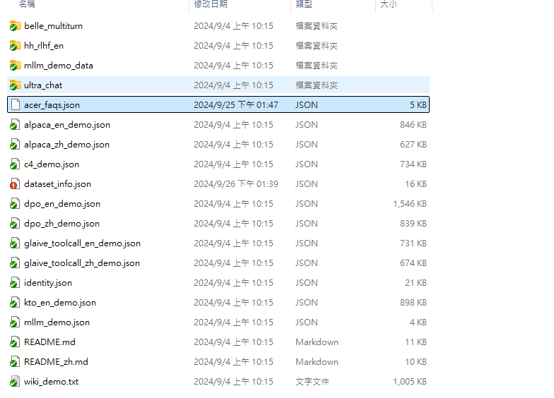 data set folder