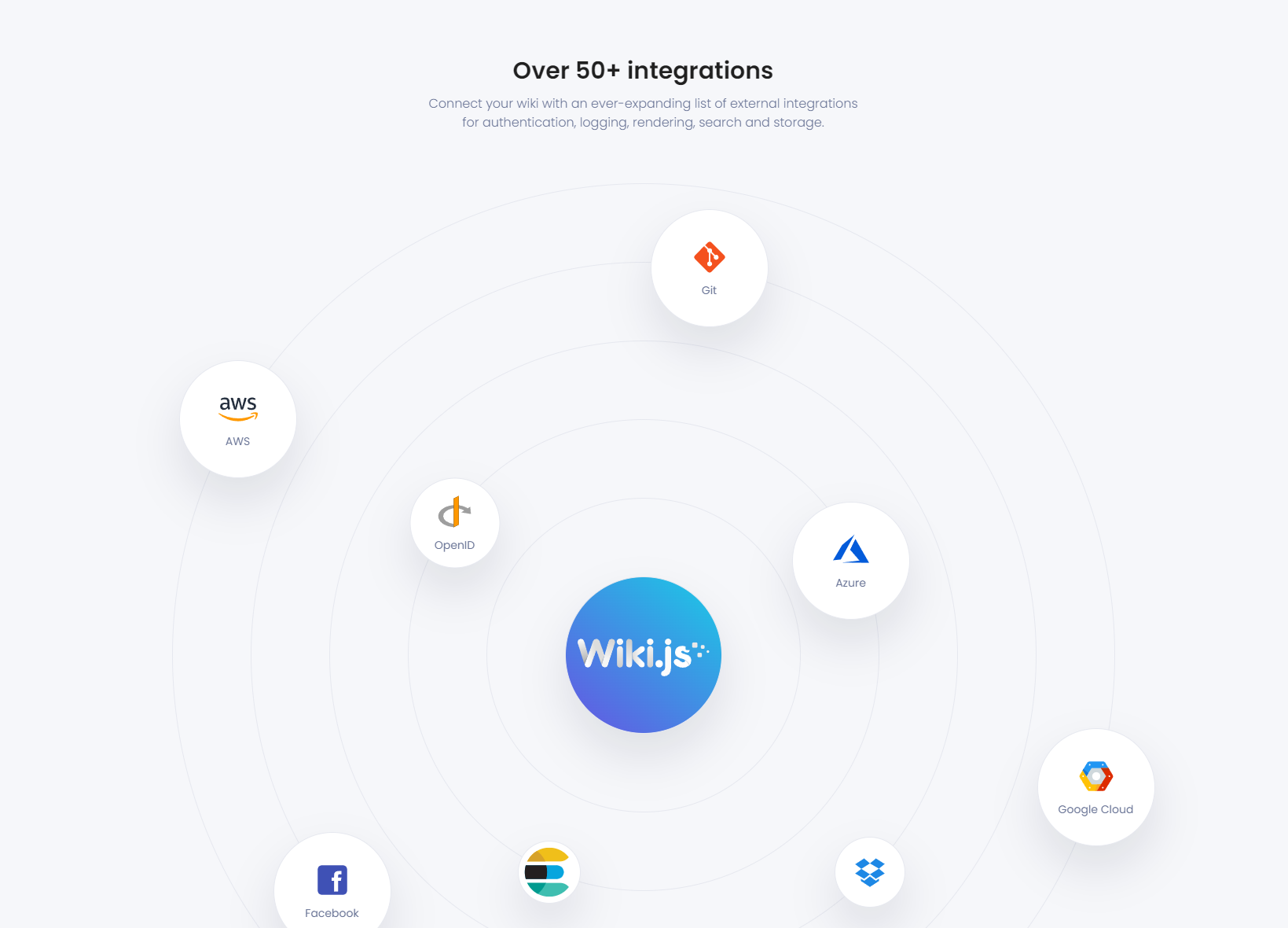 Wiki.js 整合 AWS、Git、Azure 等多種服務