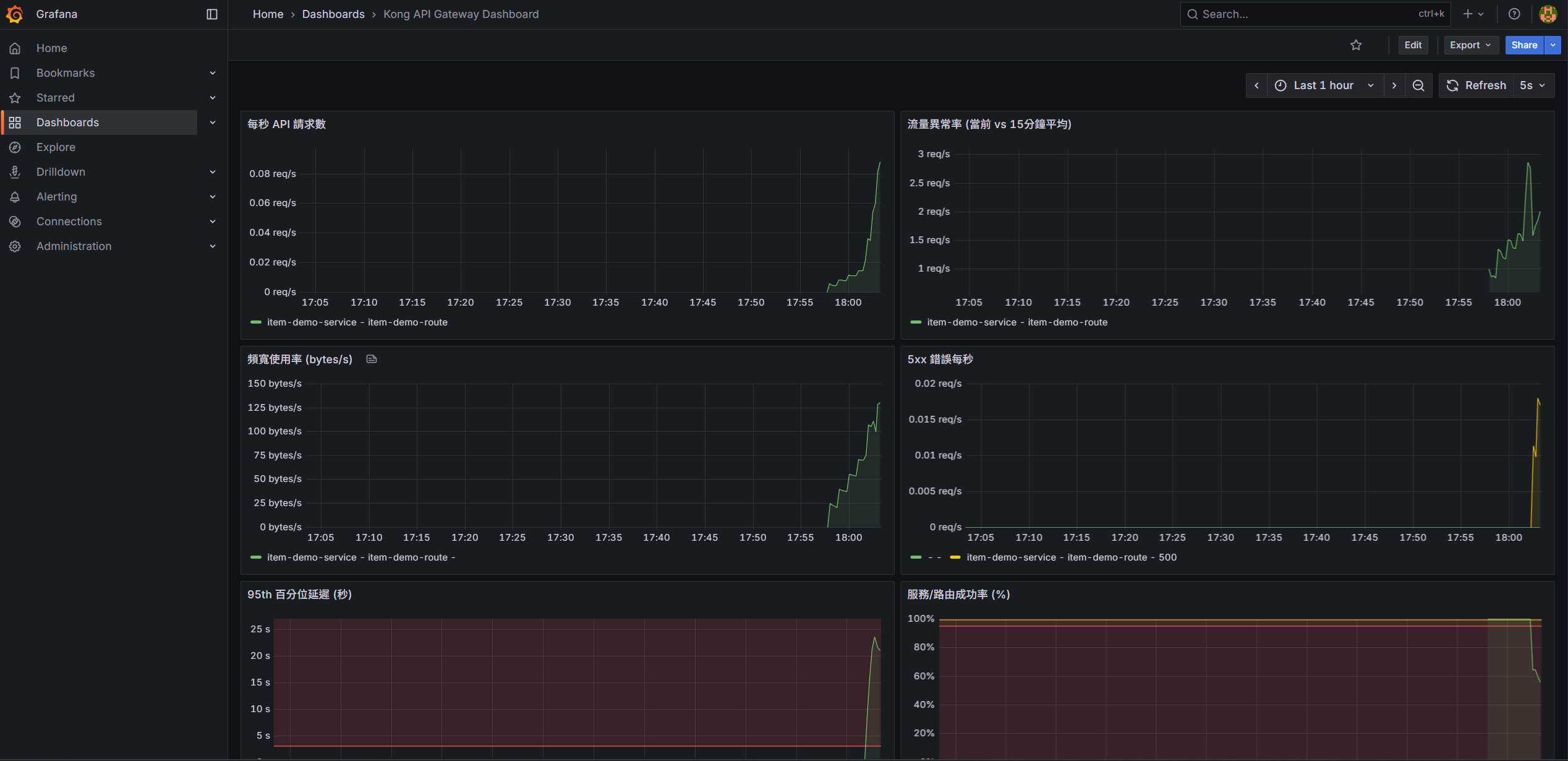 grafana-kong-monitor