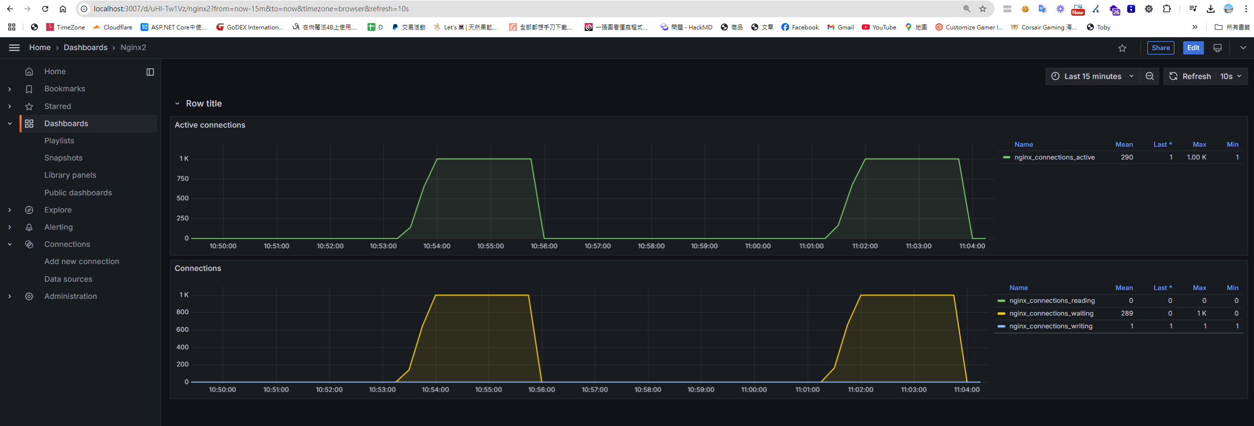Grafana Live Data