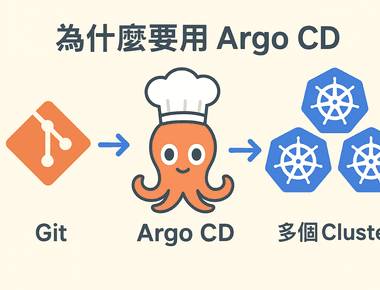 用 Argo CD 實作 GitOps：從 Helm 安裝到 GitLab SSO 一次搞定