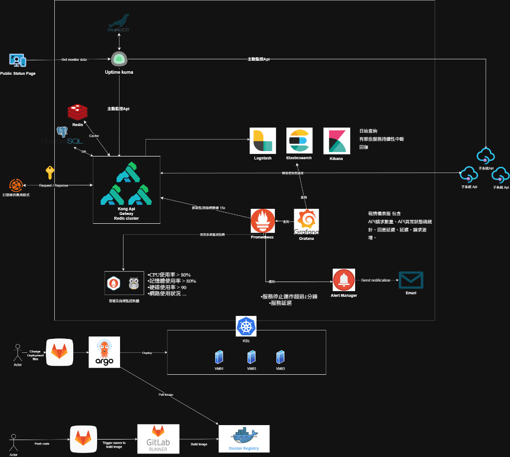Architecture Diagram
