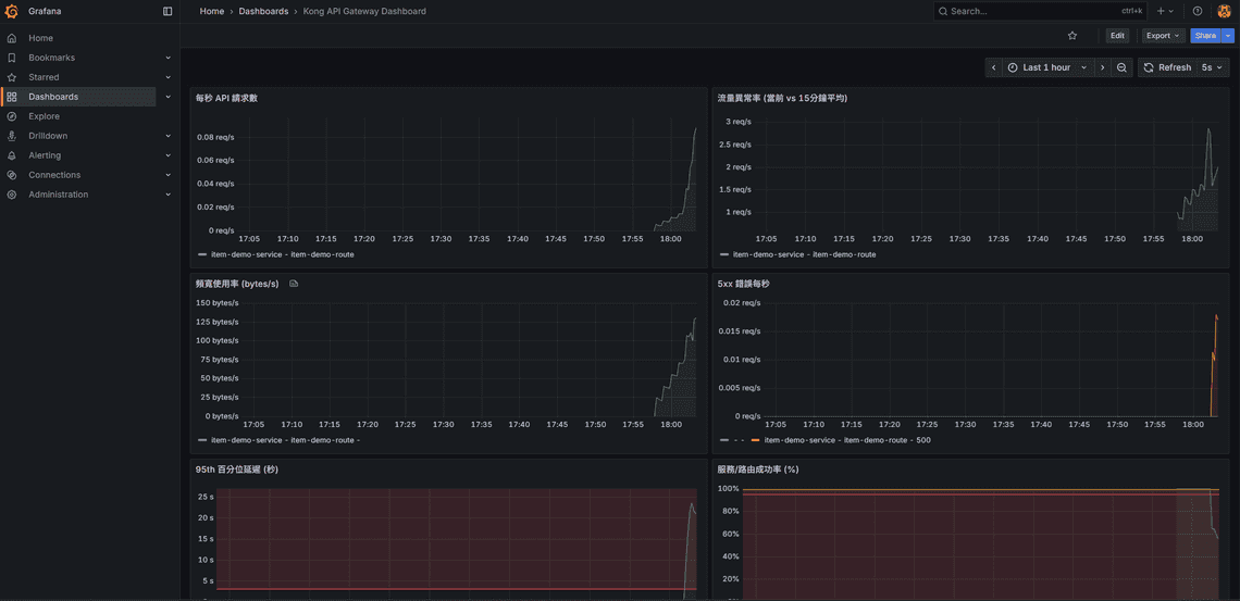 grafana-kong-monitor