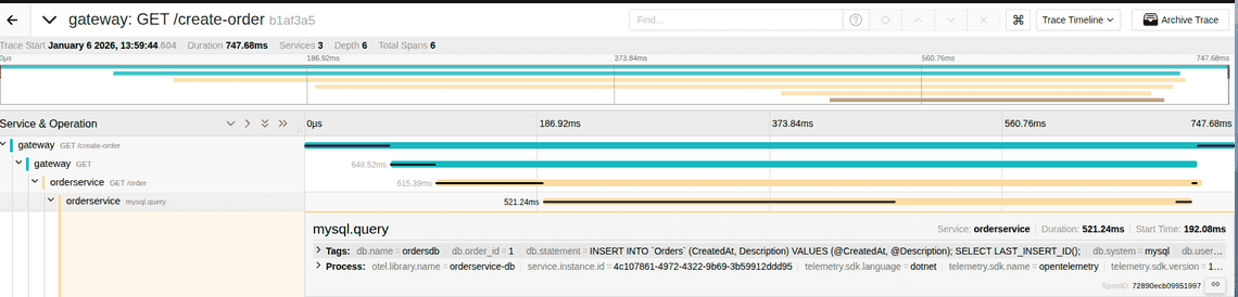 透過Jaeger 自定追蹤指標